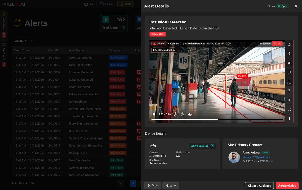 Vigil-X.AI alert details — a critical intrusion alert opened from the alerts list: the recorded clip with the detection region marked on a Secunderabad platform camera, beside the device and site-contact details, with acknowledge and reassign actions