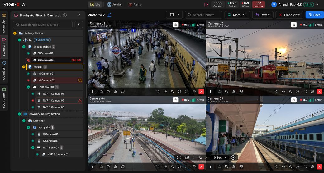 Vigil-X VMS live view — four railway platform cameras in one layout, beside the site and camera navigation tree